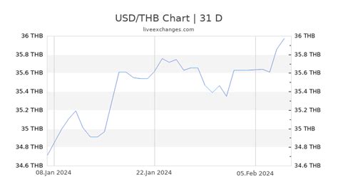 13000 thb|13000 Thai Baht (THB) to US Dollars (USD) .